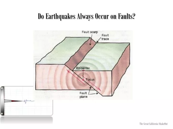 do earthquakes always occur on faults
