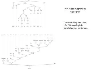 PFA Node Alignment Algorithm