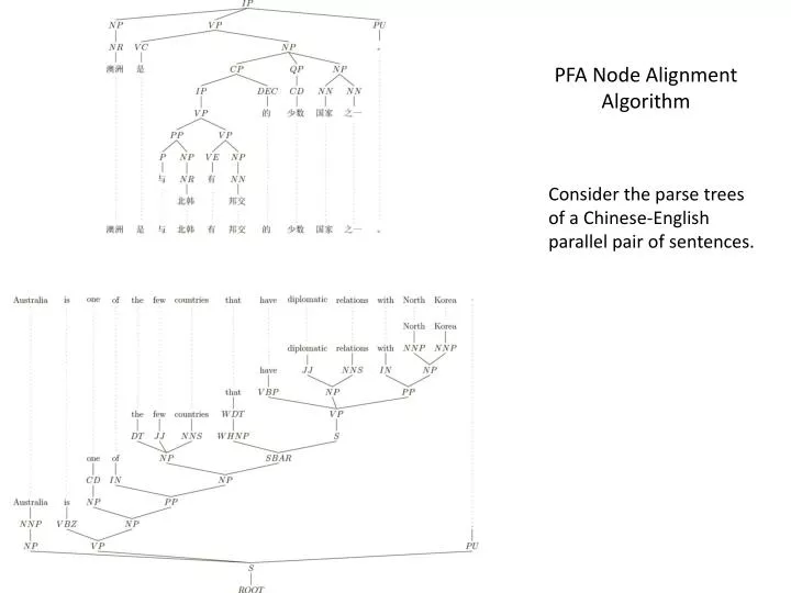 pfa node alignment algorithm