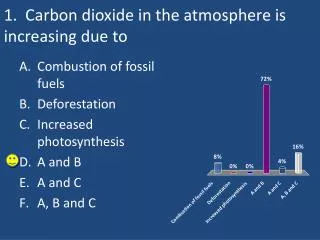 1. Carbon dioxide in the atmosphere is increasing due to