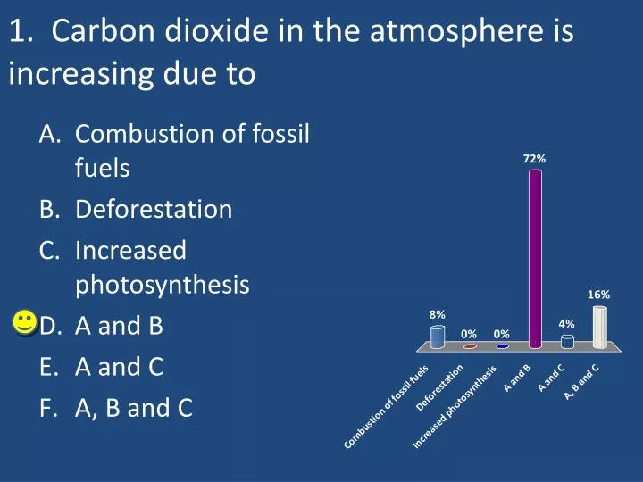 1 carbon dioxide in the atmosphere is increasing due to