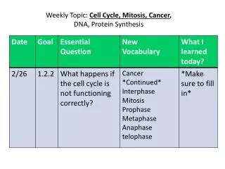 Weekly Topic: Cell Cycle, Mitosis, Cancer , DNA, Protein Synthesis