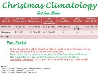 Christmas Climatology Saint Louis, Missouri