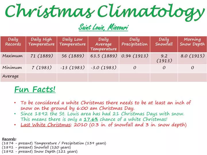 christmas climatology saint louis missouri