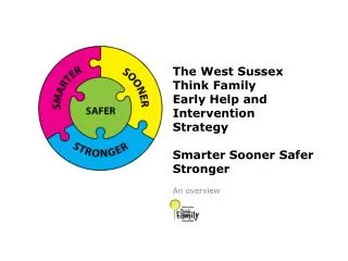 The West Sussex Think Family E arly H elp and Intervention Strategy