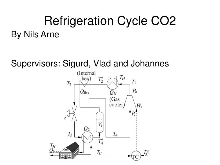 refrigeration cycle co2