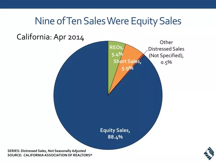 nine of ten sales were equity sales