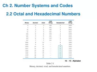 Ch 2 . Number Systems and Codes