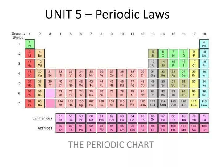 unit 5 periodic laws