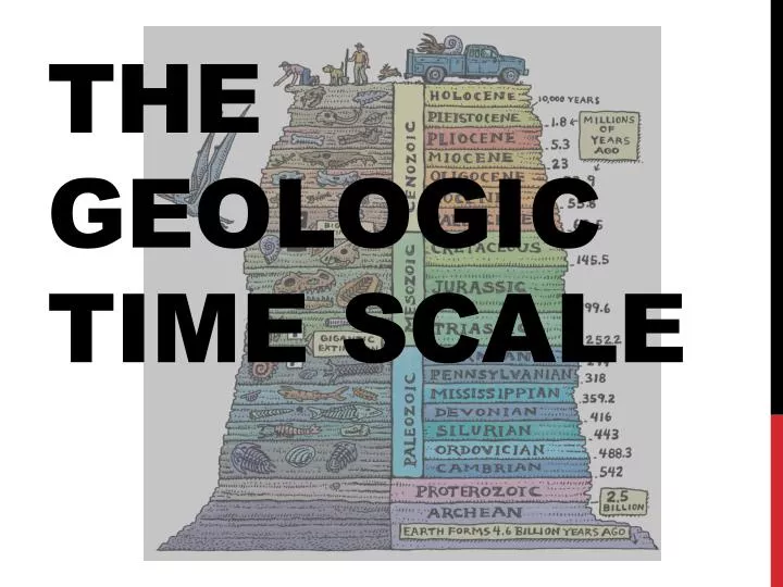 the geologic time scale