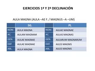 ejercicios 1 y 2 declinaci n