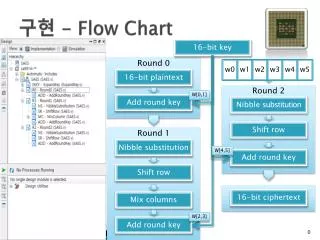 ?? - Flow Chart