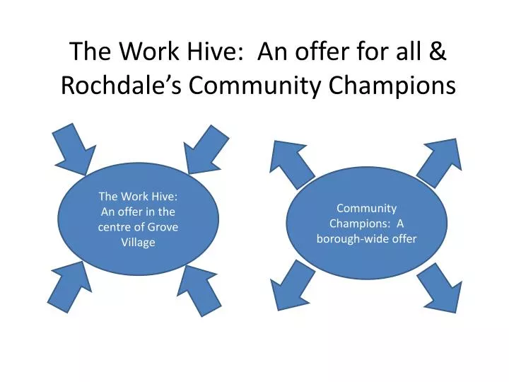 the work hive an offer for all rochdale s community champions