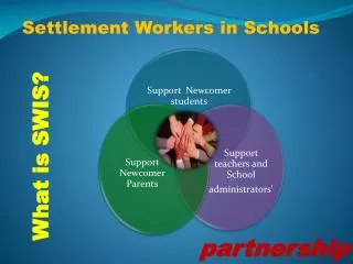 Settlement Workers in Schools