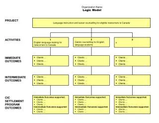 Organization Name Logic Model