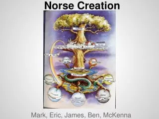 Norse Creation