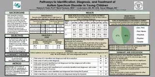 Pathways to Identification, Diagnosis, and Treatment of