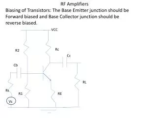 RF Amplifiers