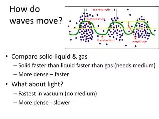 how do waves move