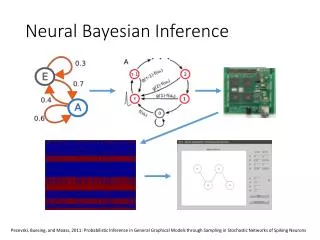 Neural Bayesian Inference