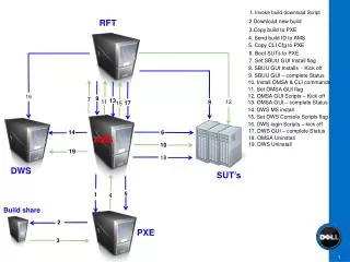 1. Invoke build download Script