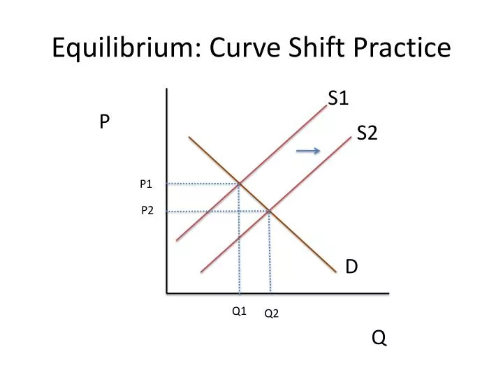 equilibrium curve shift practice
