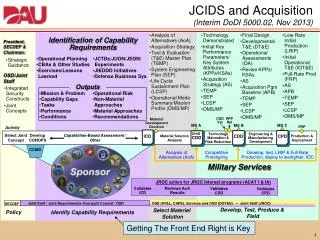 JCIDS and Acquisition (Interim DoDI 5000.02, Nov 2013)