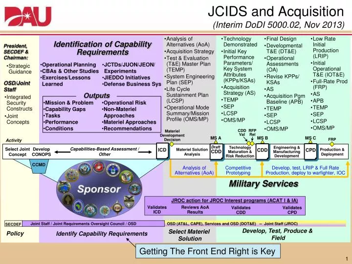 jcids and acquisition interim dodi 5000 02 nov 2013