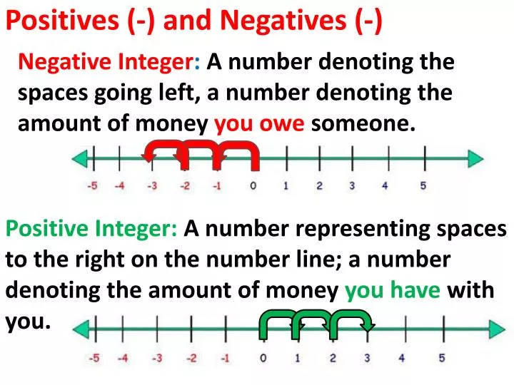 positives and negatives