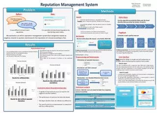 Reputation Management System