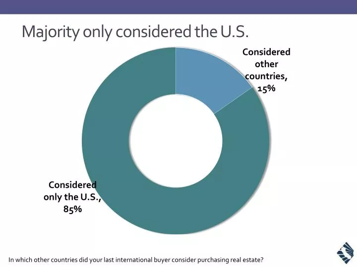 majority only considered the u s