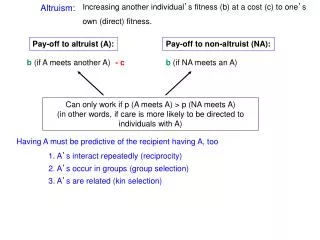 Altruism: