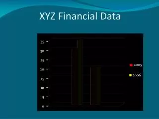 XYZ Financial Data