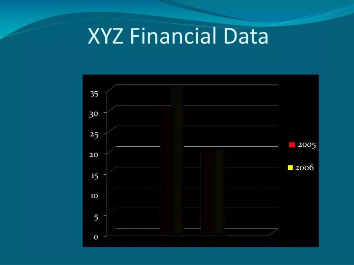 xyz financial data