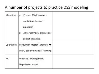 A number of projects to practice DSS modeling