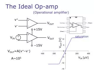 The Ideal Op-amp
