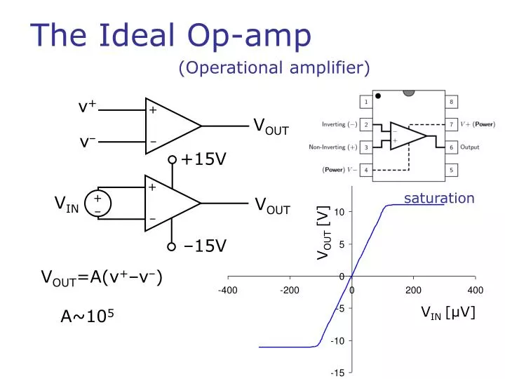 the ideal op amp