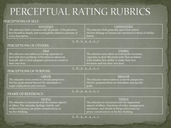 perceptual rating rubrics