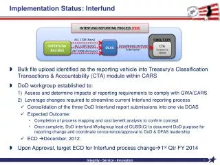 Implementation Status: Interfund