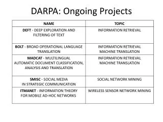 DARPA: Ongoing Projects