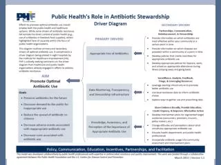 Resources from the Public Health Foundation