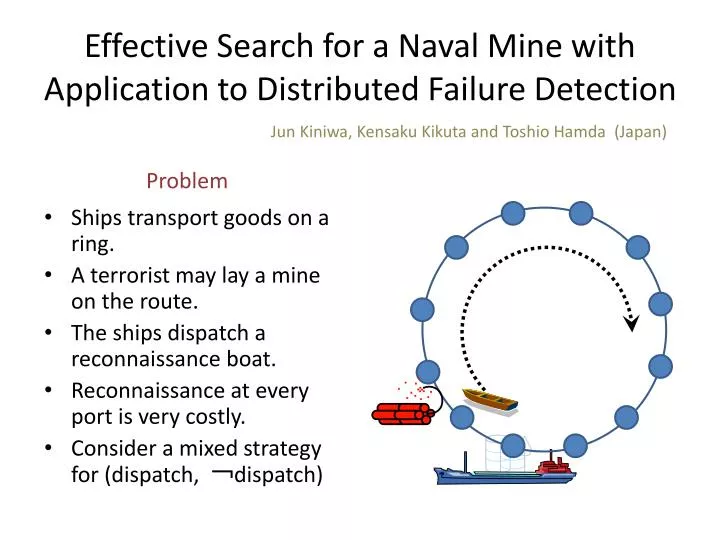 effective search for a naval mine with application to distributed failure detection