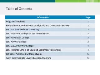 Table of Contents