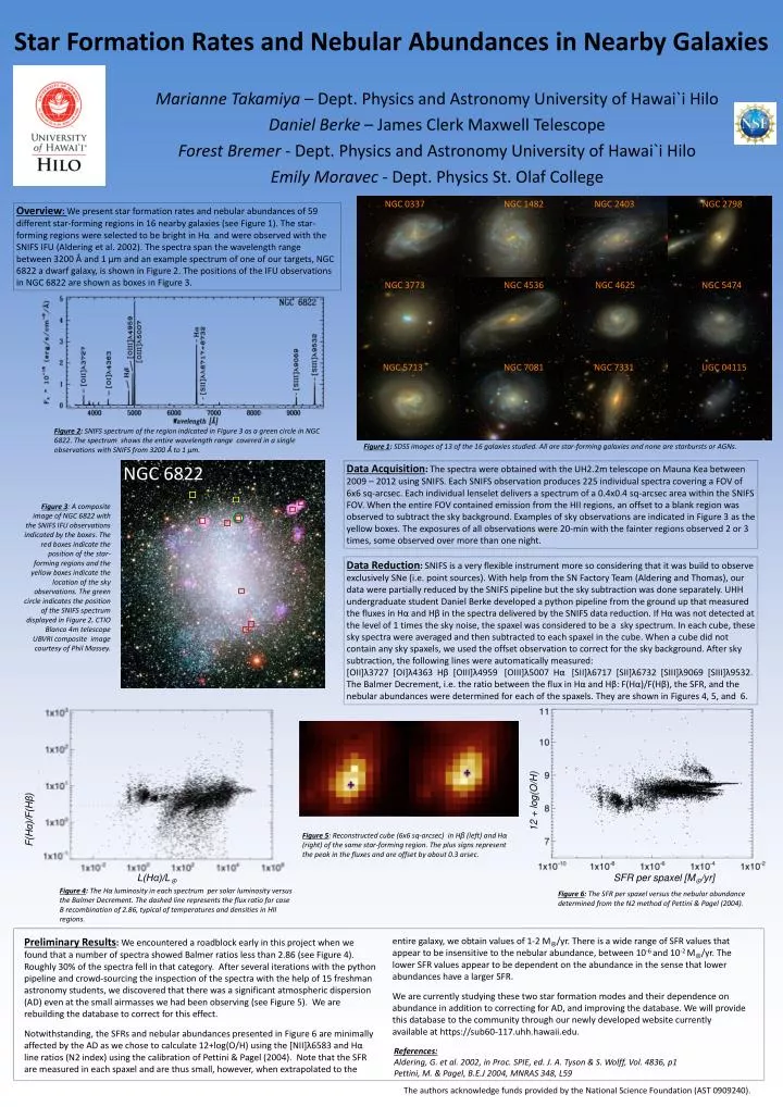 star formation rates and nebular abundances in nearby galaxies