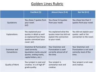 Golden Lines Rubric