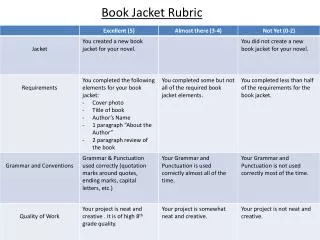 Book Jacket Rubric