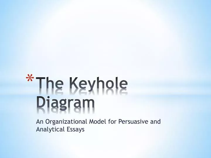 the keyhole diagram