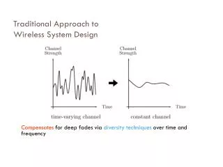 Traditional Approach to Wireless System Design