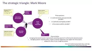 The strategic triangle: Mark Moore