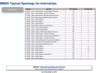 MMSS Typical Openings for Internships